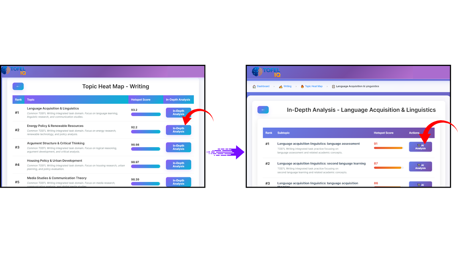 Topic Heat Map overview